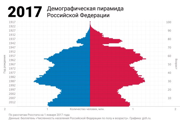 Кракен даркнет текст